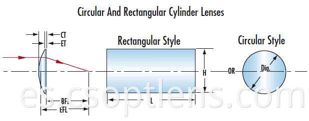 circular and rectangular cylinder lens